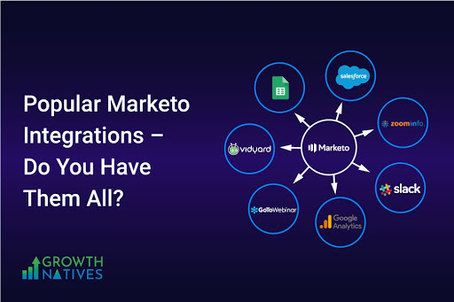Popular Marketo Integrations - 7 Tools to Integrate with Marketo