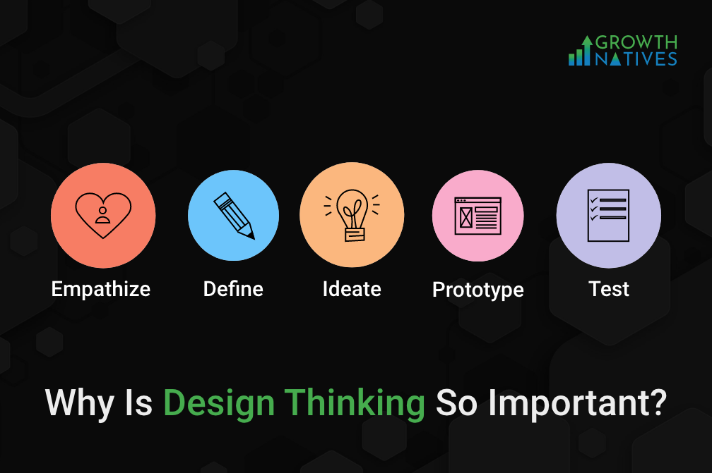 Why is design thinking important