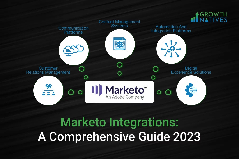 A 2023 Comprehensive Guide to Marketo Integrations