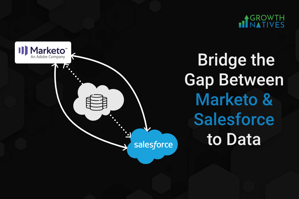 Salesforce and marketo