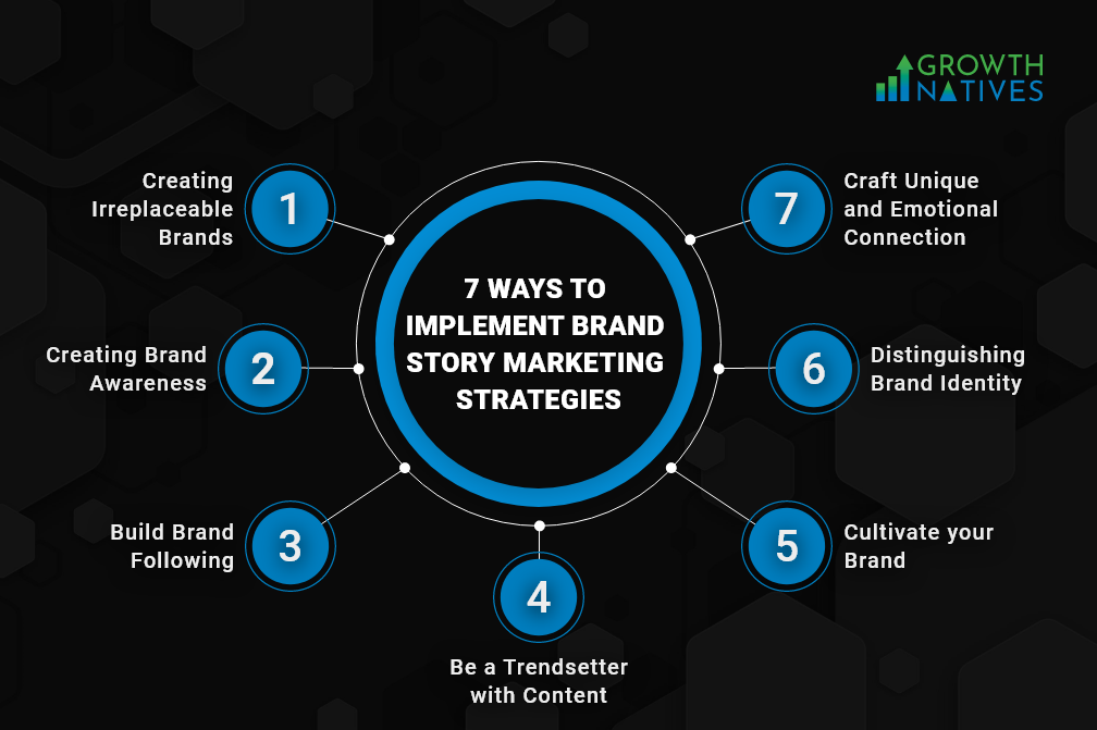 Brand Story marketing strategy